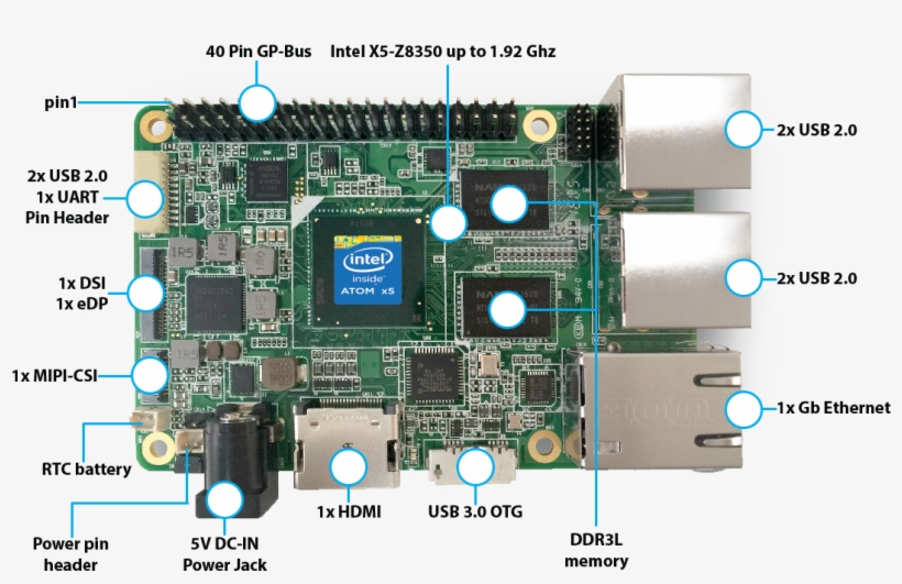 Up Board Specifications - Up Board, transparent png download