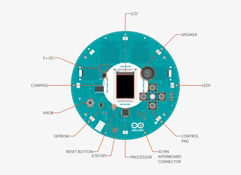 Arduino Robot Control Board, transparent png download