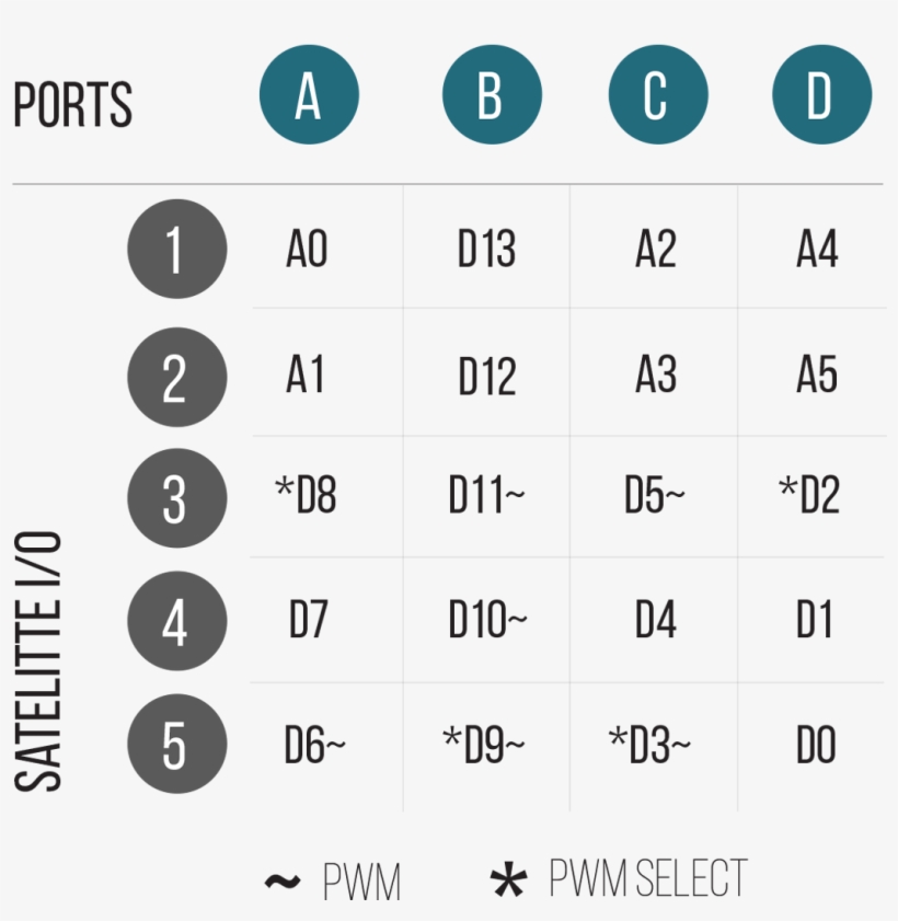 Each Version Of Museduino Has Its Own Pinout Chart - 2.0, transparent png download