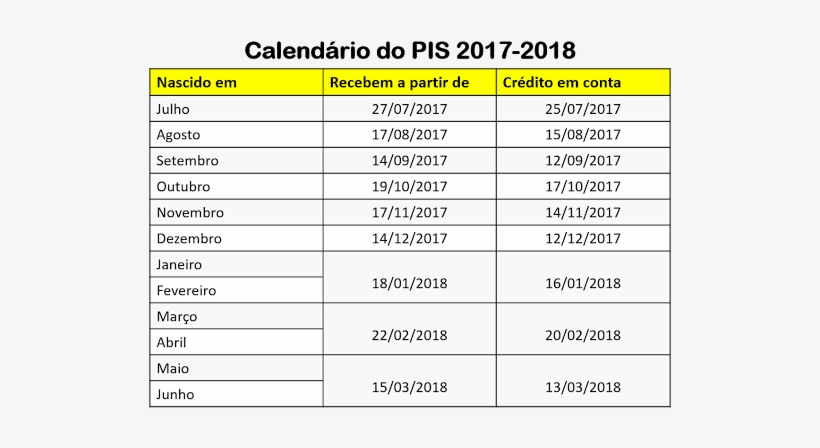Consultar Pis - Tabela Pis 2018 E 2019, transparent png download