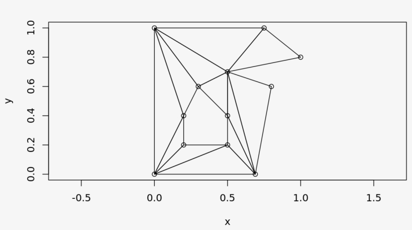 1) Notice How The Hole Begins At Index 8, - Triangle, transparent png download