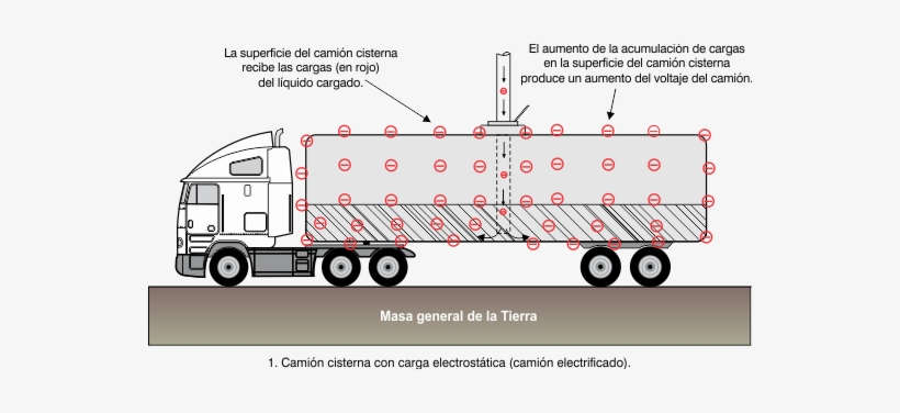 El Motivo Es Que La Masa General De La Tierra Tiene - Transferencia De Cargas Camiones, transparent png download