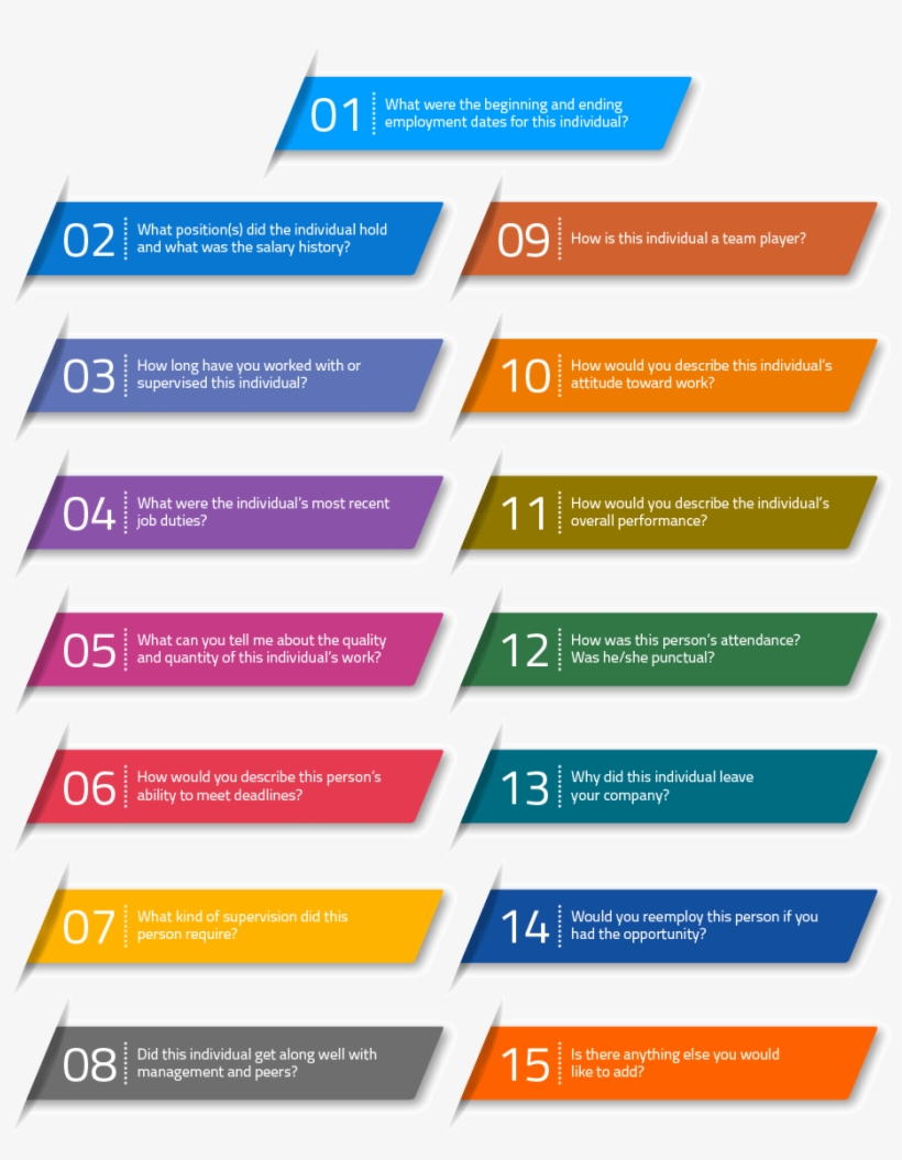 15questions Referencence - Infographic, transparent png download