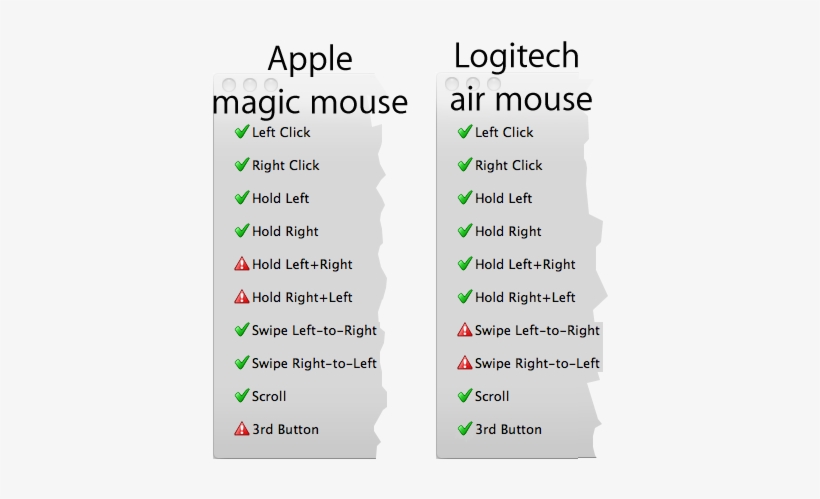 Clicktest - You Supposed To Hold The Magic Mouse, transparent png download