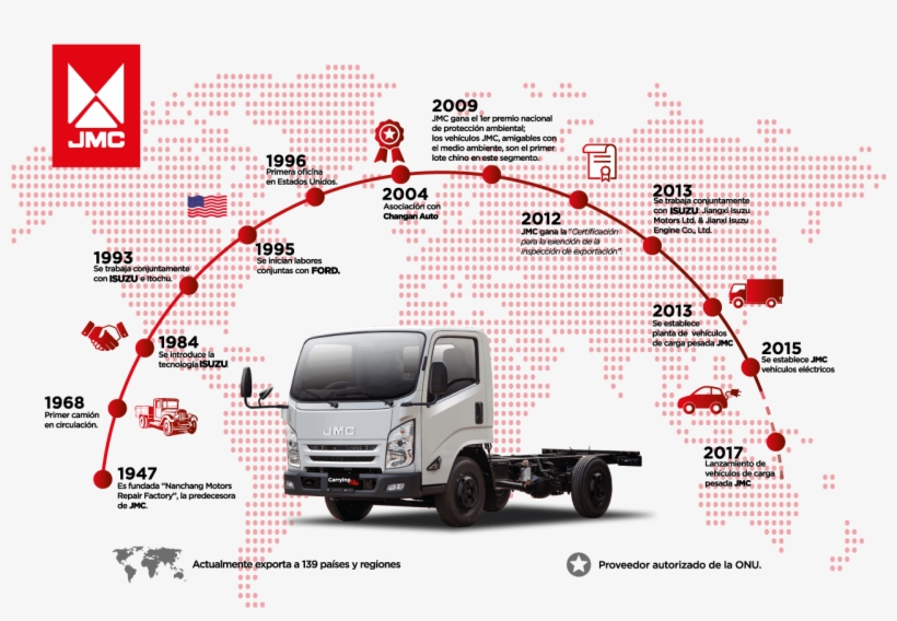 Para Convertirse En El Mejor Fabricante De Vehículos - Jmc, transparent png download