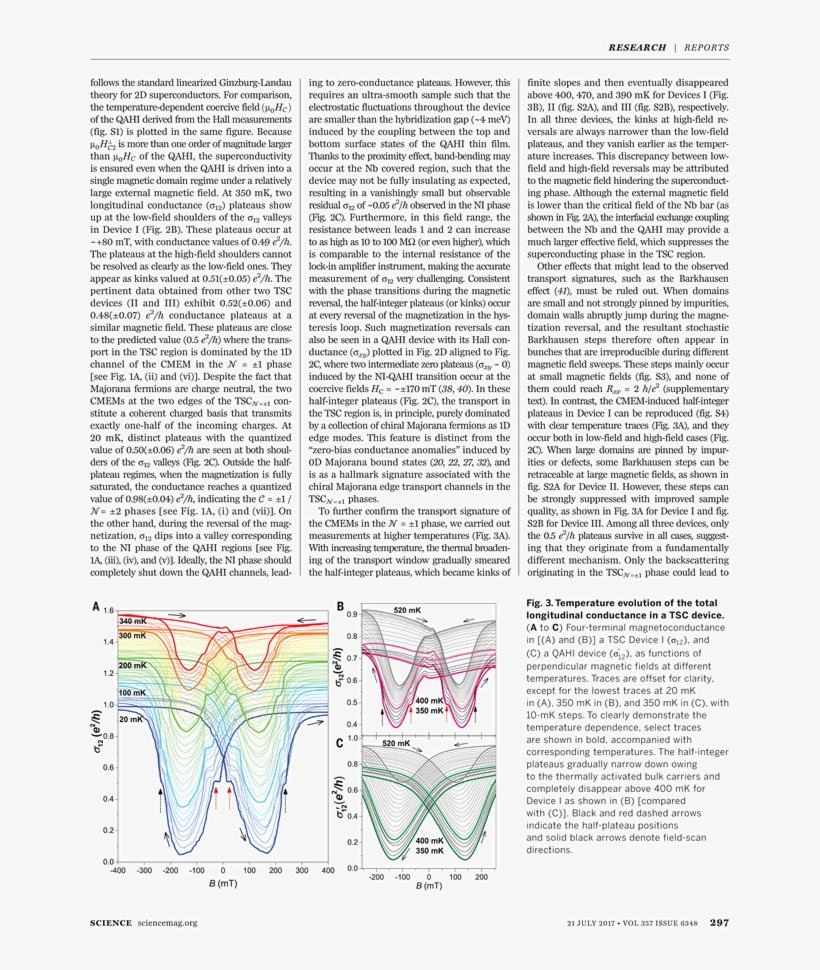 Discovery Of Achilles On Skyros, transparent png download
