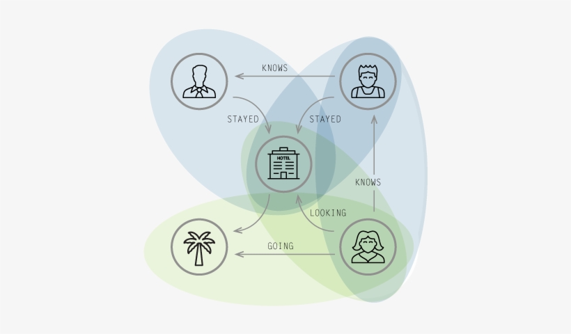 Learn More About The Real-time Recommendation Engine - Real-time Computing, transparent png download