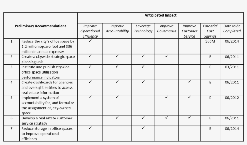 Nyc Figure 1 - Number, transparent png download