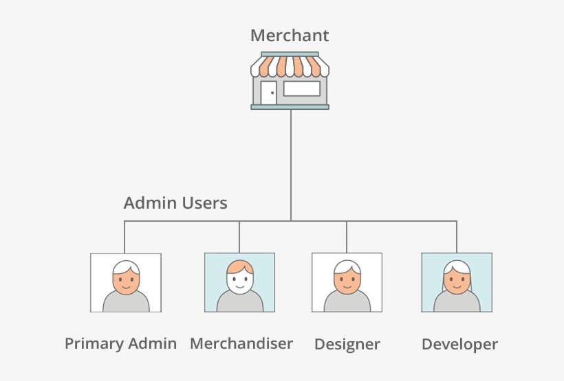 Example Admin Users - Cartoon, transparent png download