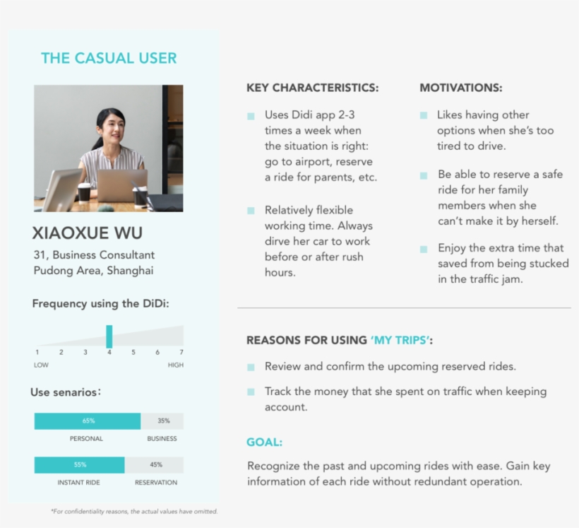 Persona Casual Users - User, transparent png download