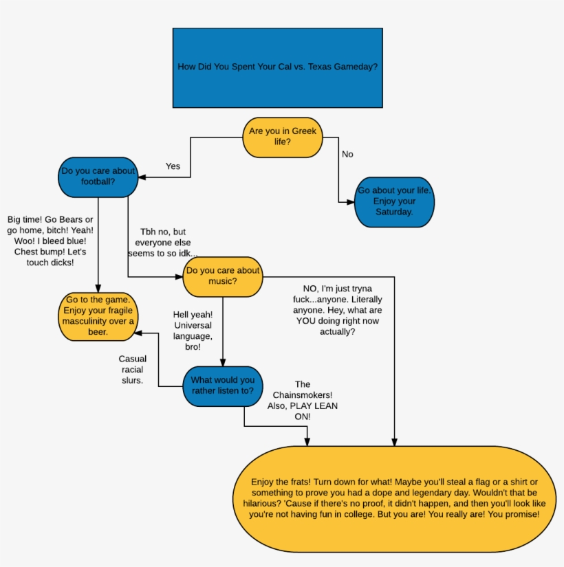Diagram, transparent png download