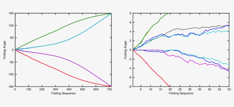 Trajectories Of Folding Angles Of 12 Crease Lines For - Diagram, transparent png download