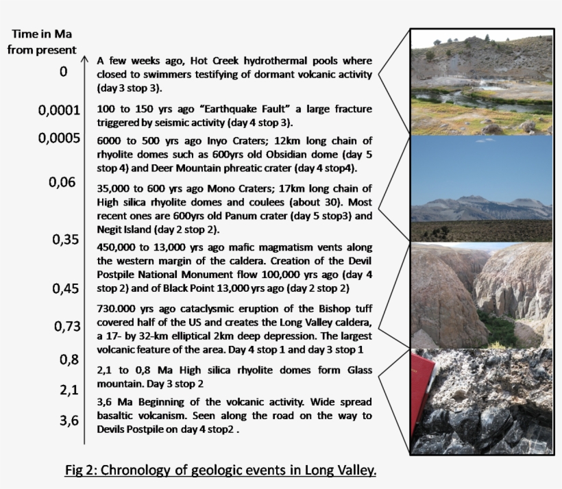 This Report Is Divided In Three Parts - Long Valley Caldera, transparent png download