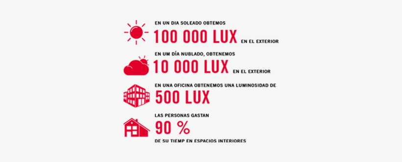 Human Centric Lighting Hace Realidad Una Iluminación - Sign, transparent png download