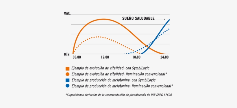 La Luz De Efecto Biológico De Las Soluciones Symbilogic - Diagram, transparent png download