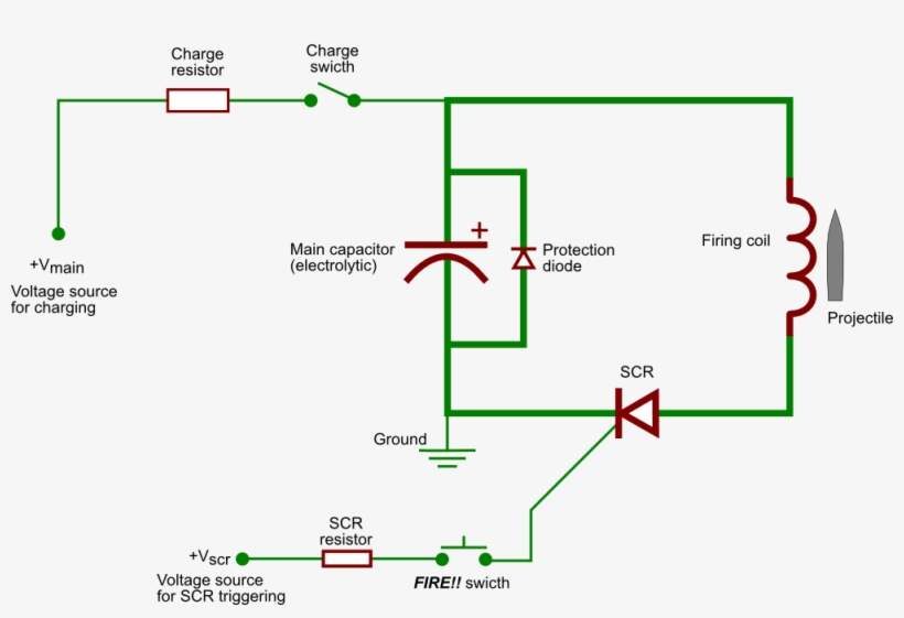 1 Two Very Basic Designs Of Gauss Cannons - Diagram, transparent png download