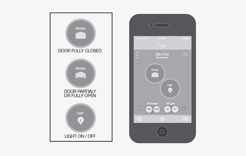 For A Detailed View Of The Device, Tap A Device Icon - Iphone, transparent png download