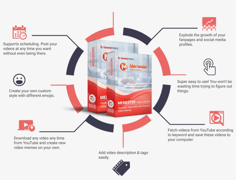 Memester Video Edition Review Get A Facebook Reach - Flyer, transparent png download