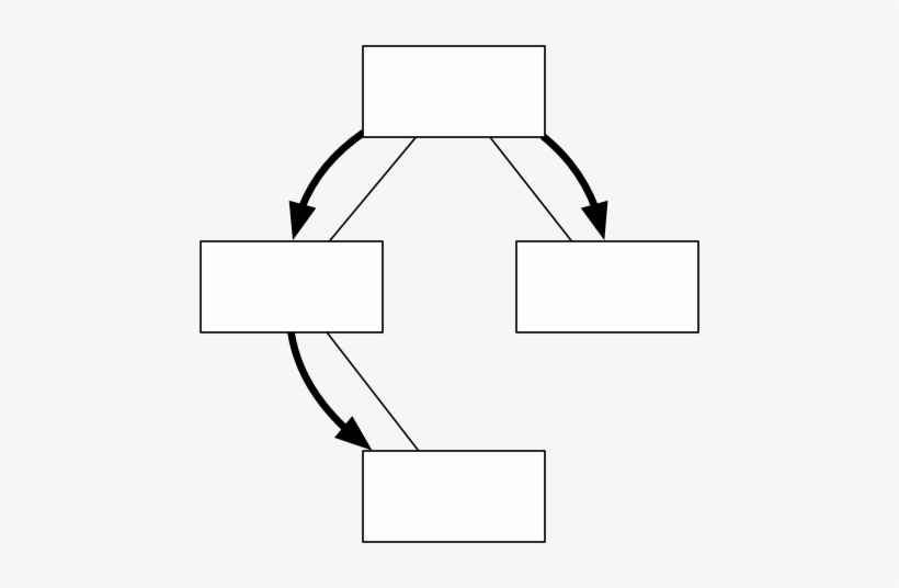 In An Attempt To Fix The React Model, Redux And Similar - Symmetry, transparent png download