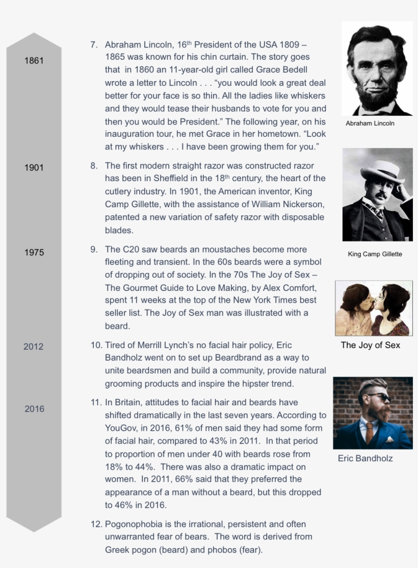 Beards Are Evidence Of How Attributes Associated With - Abraham Lincoln, transparent png download