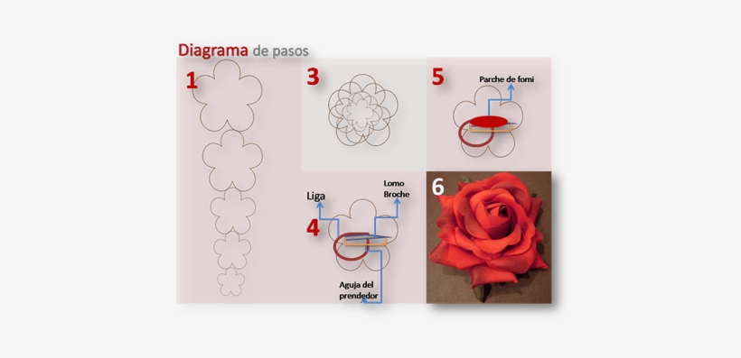 Moldes De Pétalos De Rosas En Foami Imagui - Moldes Rosas En Foamy, transparent png download