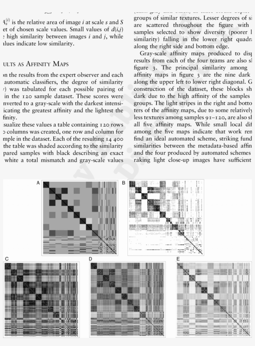 Affinities For Each Possible Pairing Of Surface Texture - Tilburg, transparent png download