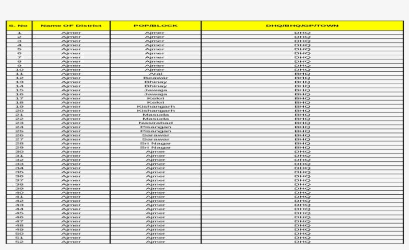 Dungarpur Circle Office -se, Dungarpur Cmho Office - Black-and-white, transparent png download