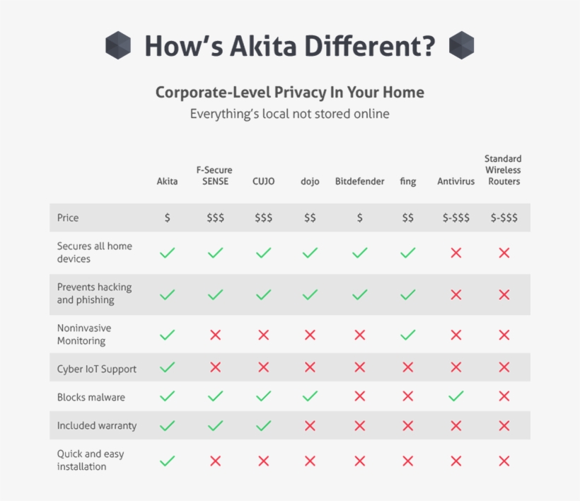 A Bit About Axius - Akita Home Security, transparent png download