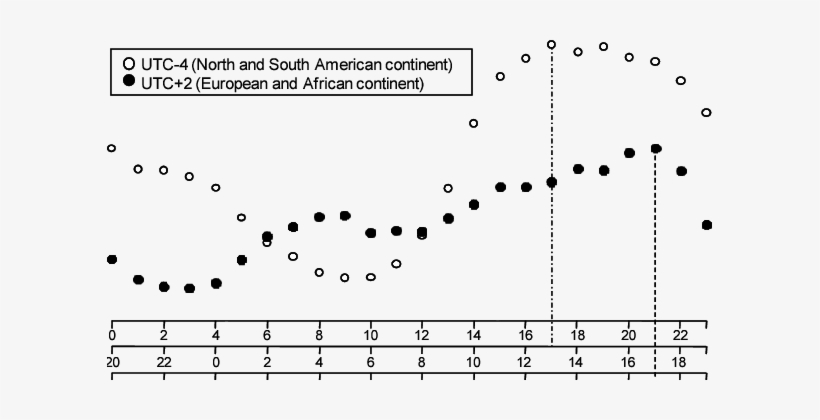 Distribution Of The Number Of Replied Messages By Time - Number, transparent png download
