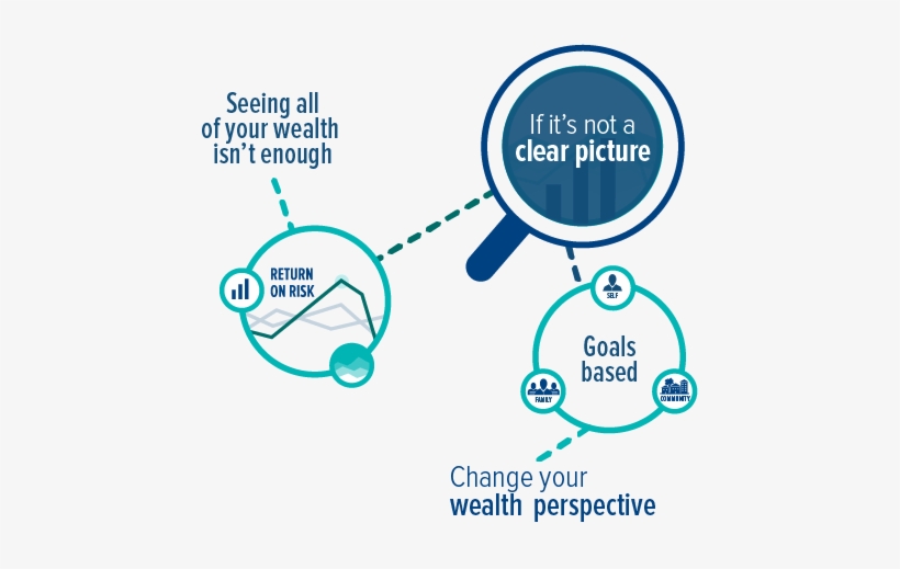 Seeing Your Wealth In A New Light - Worth Management, transparent png download