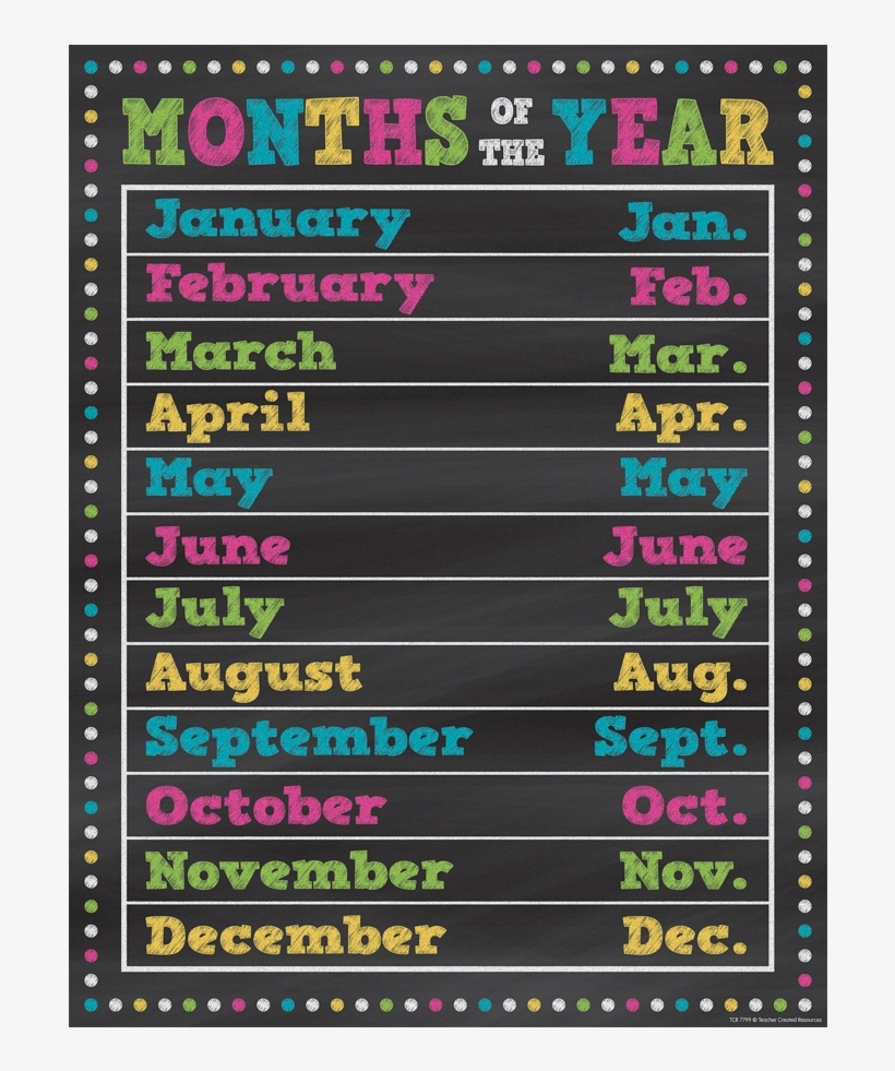 Tcr 7799 Chalkboard Months Of Year Chart - Cotton Bowl (stadium), transparent png download