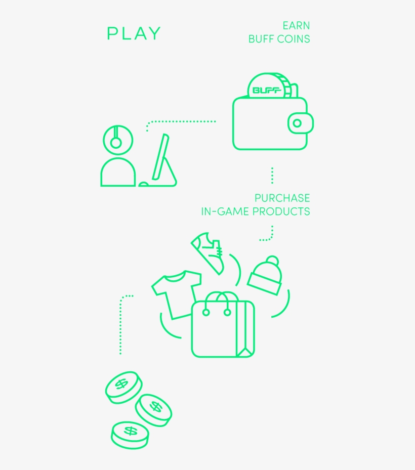 To Spend More Time Gaming, And Opening A New Marketing - Diagram, transparent png download