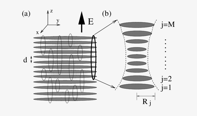Schematic Figure Of A Stack Of Pancake Traps - Diagram, transparent png download