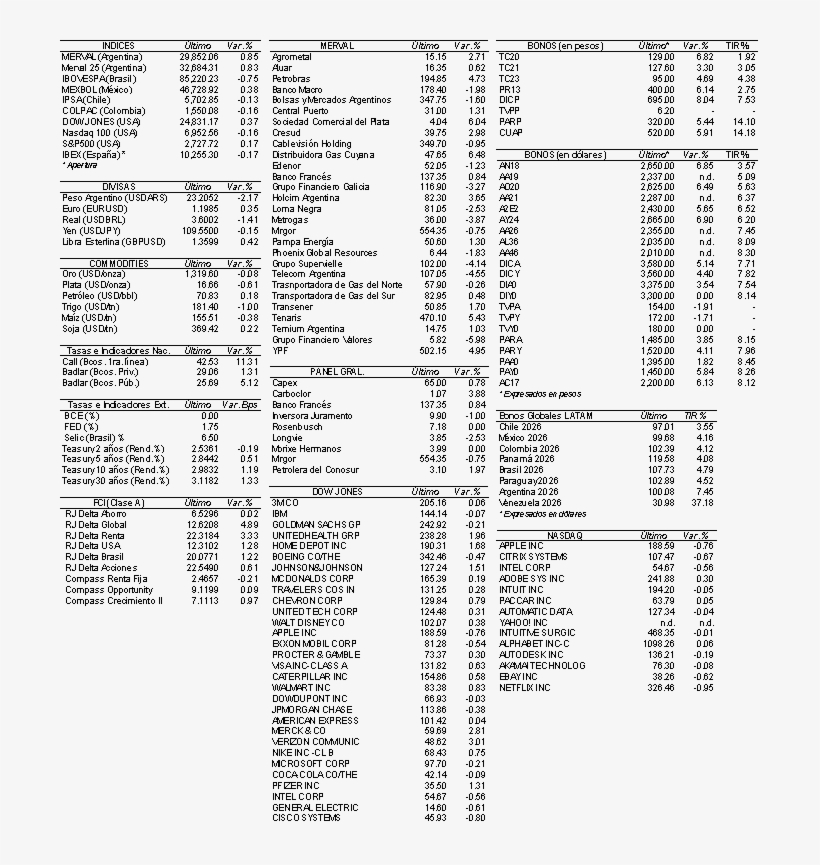 Indicadores Financieros - Document, transparent png download