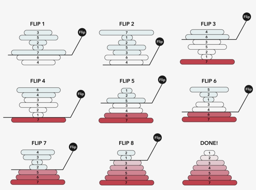 In This Example, It Required A Minimum Number Of 8 - Stairs, transparent png download