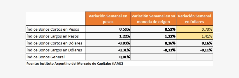 Variación Semanal - Number, transparent png download