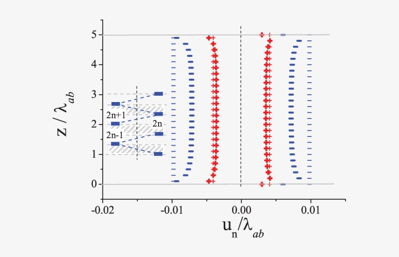 Equilibrium Configurations Of N = 51 Pancakes In A - Diagram, transparent png download