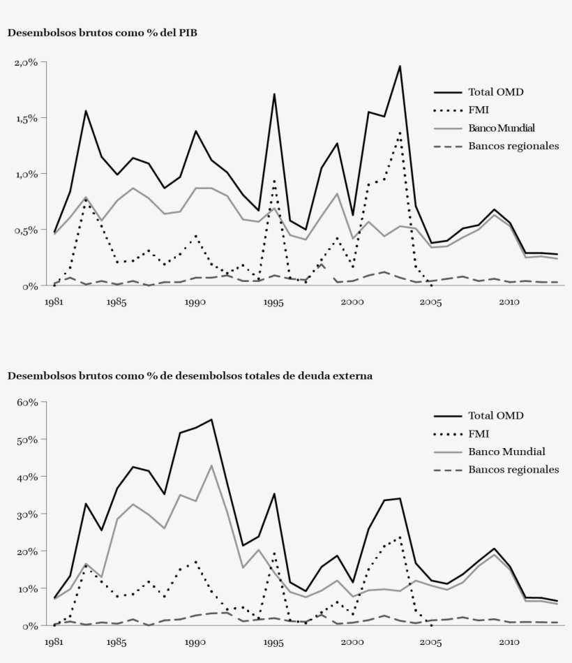 Url, Http - //journals - Openedition - - Gross Domestic Product, transparent png download