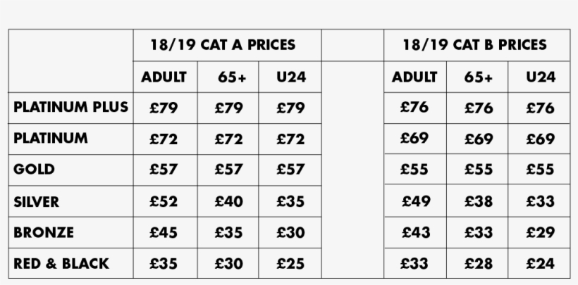 Allianz Pricing - Saracens F.c., transparent png download