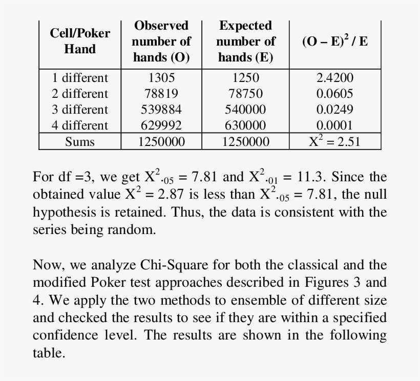 Chi-square Analysis Of Modified Approach With Hands - Stirling, transparent png download