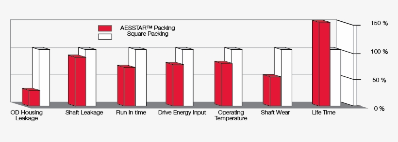 Trapezoid Advantage - Diagram, transparent png download