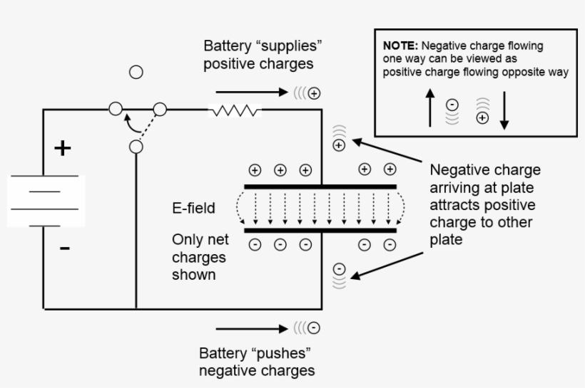 Capacitor Charging Circuit - Capacitor, transparent png download