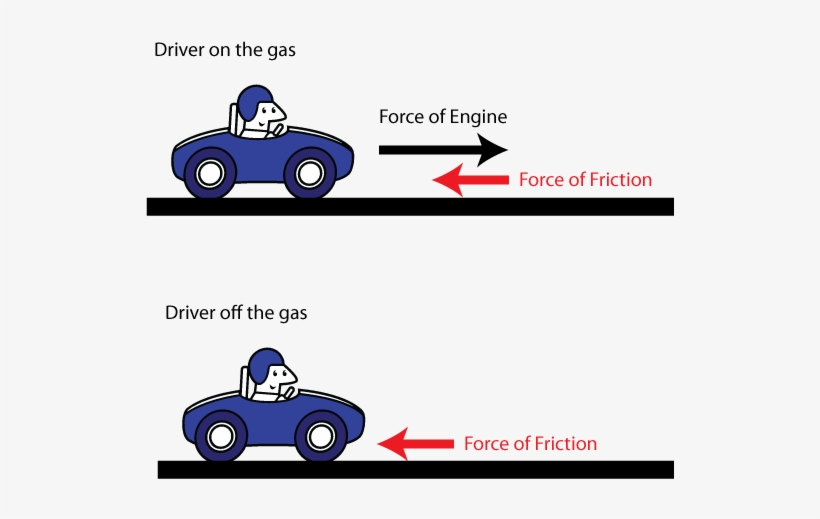 Cars Do Not Speed Up In The Grass - Forces On A Car Speeding Up, transparent png download