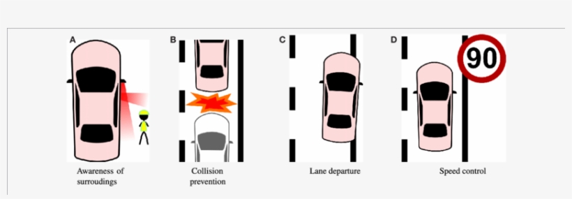 They Are The Cause Of Common Accidents - Warning System, transparent png download