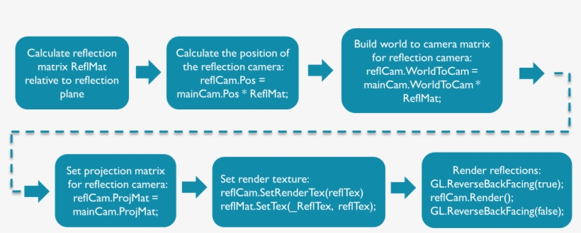 Figure 6-29 Main Steps For Setting Up The Mirrored - Plane, transparent png download