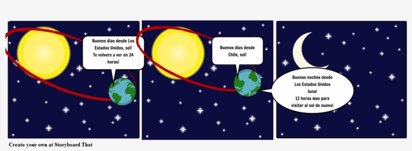 Dia Y Noche-rotacion - Rotacion Dia Y Noche, transparent png download