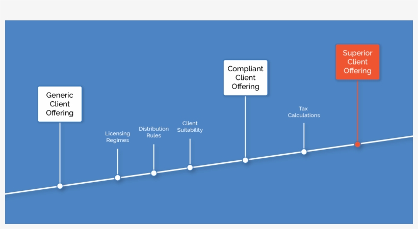 Always Stay Compliant In Cross-border Financial Services - Diagram, transparent png download