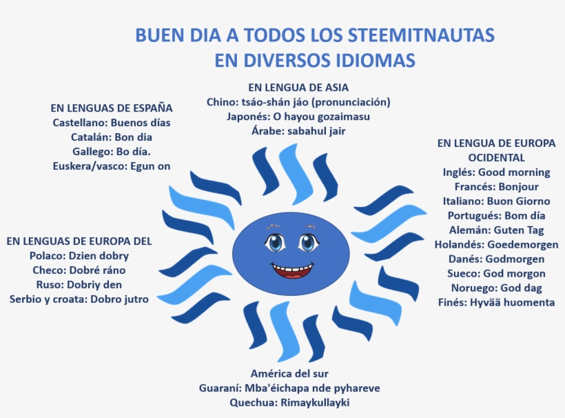 Buen Dia Steemitnautas - Arthropod, transparent png download