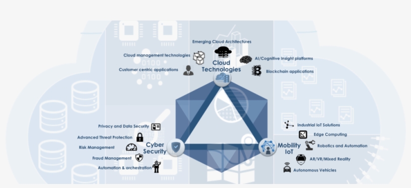 Our Portfolio - Diagram, transparent png download