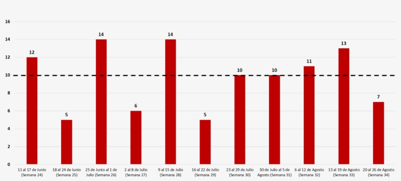 Reporte Semanal - Number, transparent png download